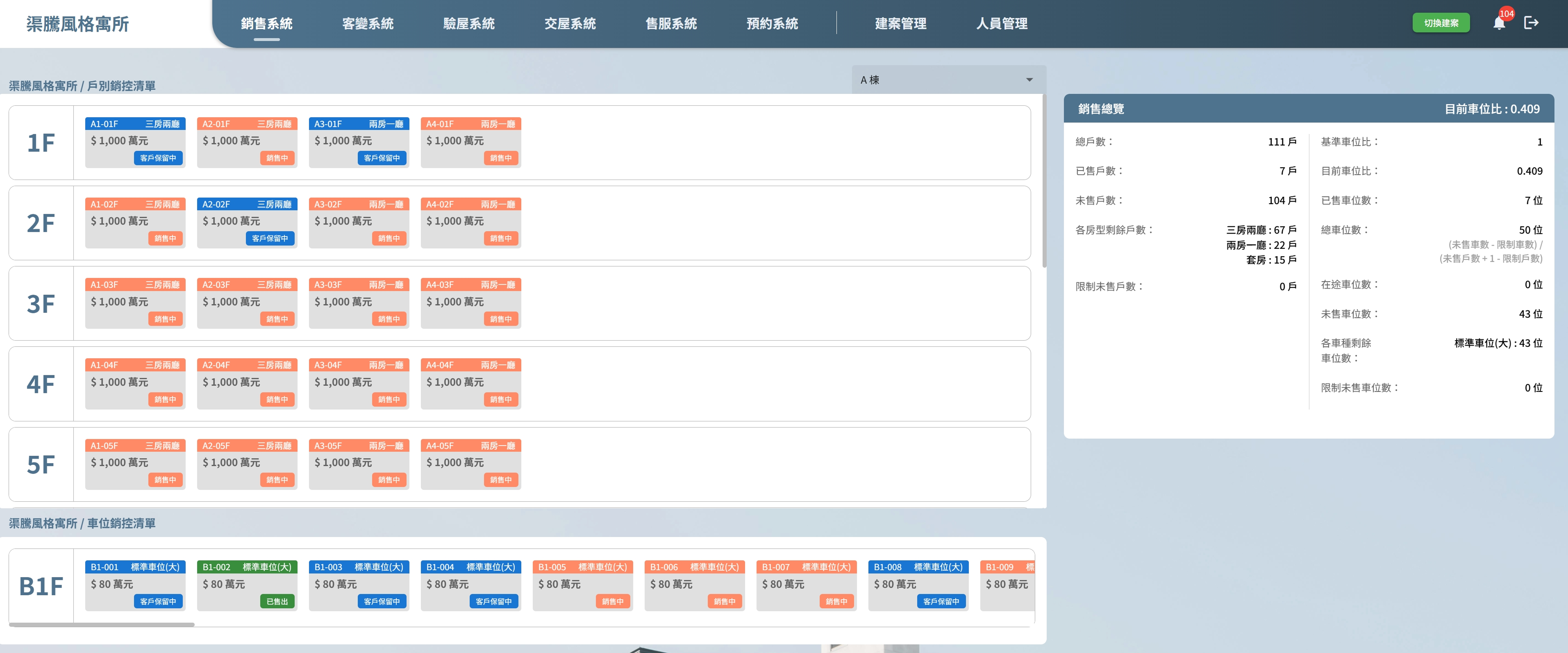 銷控總覽電腦版系統畫面